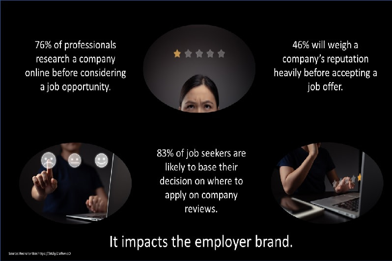 Online Reviews: It Impacts the Employer Brand